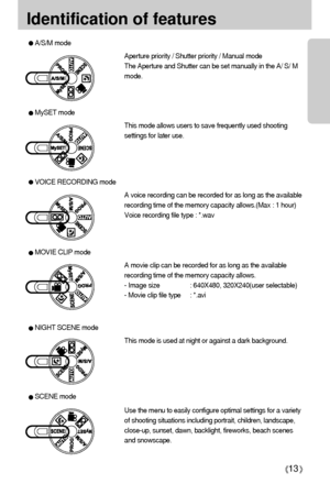 Page 1313
Identification of features
Aperture priority / Shutter priority / Manual mode
The Aperture and Shutter can be set manually in the A/ S/ M
mode.
A/S/M mode
This mode allows users to save frequently used shooting
settings for later use.
MySET mode
A voice recording can be recorded for as long as the available
recording time of the memory capacity allows.(Max : 1 hour)
Voice recording file type : *.wav
VOICE RECORDING mode
A movie clip can be recorded for as long as the available
recording time of the...