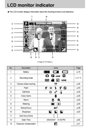 Page 2020LCD monitor indicator
[ Image & Full Status ]
No. Description  Icons  Page1 Battery p.163 Camera shake warning p.264 Flash p.335 Self-timer p.356 Voice memo p.297 Macro p.308 Metering p.509  Manual focus   p.3810 Sharpness p.5211  Auto focus frame12  Date/ Time 2004/03/01    01:00 PM p.82
13 Exposure compensation p.41The LCD monitor displays information about the shooting functions and selections.
Recording mode
2
p.12~13
Downloaded From camera-usermanual.com Samsung Manuals 