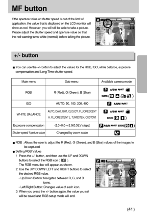 Page 4141
MF buttonIf the aperture value or shutter speed is out of the limit of
application, the value that is displayed on the LCD monitor will
show as red. However, you will still be able to take a picture.
Please adjust the shutter speed and aperture value so that
the red warning turns white (normal) before taking the picture.+/- buttonRGB : Allows the user to adjust the R (Red), G (Green), and B (Blue) values of the images to
be captured. Setting RGB Values
1. Press the +/- button, and then use the UP and...