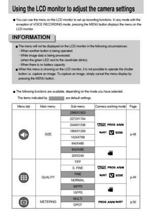 Page 4646Using the LCD monitor to adjust the camera settingsYou can use the menu on the LCD monitor to set up recording functions. In any mode with the
exception of VOICE RECORDING mode, pressing the MENU button displays the menu on the
LCD monitor.The following functions are available, depending on the mode you have selected.Menu tab Main menu Sub menu Camera working mode Page 
2560X19202272X1704 2048X1536 1600X12001024X768640X480640X480320X240TIFFS. FINEFINENORMAL30FPS15FPSMULTI
SPOT
The menu will not be...