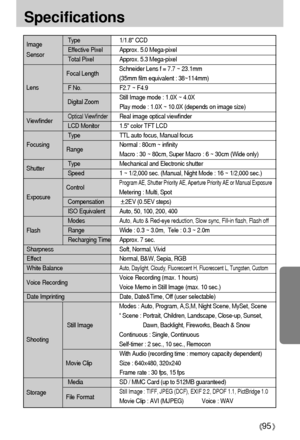 Page 9595
Specifications
Type 1/1.8 CCD
Effective Pixel Approx. 5.0 Mega-pixel
Total Pixel Approx. 5.3 Mega-pixel
Schneider Lens f = 7.7 ~ 23.1mm 
(35mm film equivalent : 38~114mm)
F No. F2.7 ~ F4.9
Still Image mode : 1.0X ~ 4.0X  
Play mode : 1.0X ~ 10.0X (depends on image size)
Optical ViewfinderReal image optical viewfinder
LCD Monitor 1.5 color TFT LCD
Type TTL auto focus, Manual focus
Normal : 80cm ~ infinity
Macro : 30 ~ 80cm, Super Macro : 6 ~ 30cm (Wide only) 
Type Mechanical and Electronic shutter...