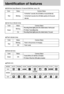 Page 1414
Identification of features
Self-timer lamp (Based on 10-second Self-timer; see p. 35)
Color Status Camera Status
Blinking
- For the first 7 seconds, the LED blinks at 1second intervals.
- For the final 3 seconds, the LED blinks quickly at 0.25-second
intervals.
Red
Color Status Camera Status
BlinkingRecording Mode (lightly press the shutter button): Not focused
PC Mode: Transmitting Data
Recording Mode (lightly press the shutter button): Focused 
On Green
Color Status Camera Status
Blinking
Flash in...