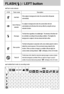 Page 3434FLASH(    ) / LEFT buttonICON Flash mode Description Flash mode indicatorAvailable flash mode, by recording mode
If the subject or background is dark, the camera flash will operate
automatically. Auto flash
Auto & Red eye
reduction
Fill in flash 
Slow synchro
Flash offIf a subject or background is dark, the camera flash will work
automatically and will reduce the red-eye effect by using the red-eye
reduction function.
The flash will operate in conjunction with a slow shutter speed in order to
obtain...