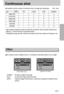 Page 5151
Continuous shotBy using the camera’s digital processor, it is possible to add special effects to your images.
[ PROGRAM mode ][ MOVIE CLIP mode ]
NORMAL : No effect is added to the image.
B & W : Converts the image to black and white.
SEPIA : Captured images will be stored in a sepia tone (a gradient of yellowish brown
colours).
2048
EFFECT
NORMAL
NOR
B & W
SEPIA
2048
EFFECT
NORMAL
NOR
B & W
SEPIA640
30FPS
Effect 
TIFF S.FINE FINE NORMAL
2560X1920 1 2 2 2           2272X1704 1 2 2 22048X1536 1 2 2...