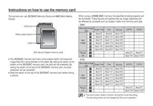 Page 1514_READY
Card pins
Write protect switch
Label
Instructions on how to use the memory card
[SD (Secure Digital) memory card]
The camera can use SD/SDHC Memory Cards and MMC (Multi Media 
Cards).

The SD/SDHC memory card has a write protect switch that prevents 
imageﬁ les from being deleted or formatted. By sliding the switch to the 
bottom of the SD/SDHC memory card, the data will be protected. By 
sliding the switch to the top of the SD/SDHC memory card, the data 
protection will be cancelled.

Slide...