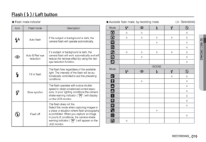 Page 3002 RECORDING
29RECORDING_
Icon Flash mode Description 
^Autoﬂ ashIf the subject or background is dark, the 
cameraﬂ ash will operate automatically.
]Auto & Red eye
reductionIf a subject or background is dark, the 
cameraﬂ ash will work automatically and will 
reduce the red-eye effect by using the red-
eye reduction function.
#Fill in ﬂ ash Theﬂ ash ﬁ res regardless of the available 
light. The intensity of the ﬂ ash will be au-
tomatically controlled to suit the prevailing 
conditions.
ªSlow synchroTheﬂ...