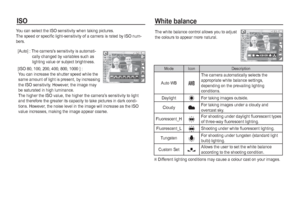 Page 3736_RECORDING
White balance 
The white balance control allows you to adjust 
the colours to appear more natural.
ISO
 [Auto] :  The cameras sensitivity is automati-
cally changed by variables such as 
lighting value or subject brightness.
[ISO 80, 100, 200, 400, 800, 1000 ] :
You can increase the shutter speed while the 
same amount of light is present, by increasing 
the ISO sensitivity. However, the image may 
be saturated in high luminance. 
The higher the ISO value, the higher the camera’s sensitivity...
