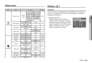 Page 4403 SETUP
43SETUP_
ModeMenu Sub menu Page
,
(Display)
Date & TimeWorld 
Time
LA, San Francisco Denver, Phoenix
p.44 Chicago, Dallas
New York, Miami
Caracas, La PazNewfoundland
Buenos Aires Mid-Atlantic
Cape Verde -
Start ImageOff Logo
p.44
User Image -
LCD BrightAuto Dark
p.44
Normal Bright
Quick ViewOff 0.5 sec
p.45
1 sec 3 sec
LCD Save Off On p.45
”
(Settings)
Format No Yes p.46
Reset No Yes p.46
FileReset Series p.47
ImprintOff Date
p.47
Date&Time -
Power OffOff 1 min
p.48 3 min 5 min
10 min -
Video...