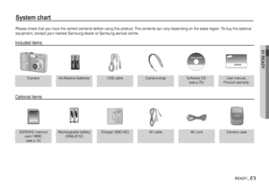 Page 801 READY
7READY_
System chart
Please check that you have the correct contents before using this product. The contents can vary depending on the sales region. To buy the optional 
equipment, contact your nearest Samsung dealer or Samsung service centre.
Included items
Camera AA Alkaline Batteries USB cable Camera strap Software CD
(see p.78)User manual,
Product warranty
Optional items
SD/SDHC memory 
card / MMC
(see p.12)Rechargeable battery 
(SNB-2512)Charger (SBC-N2) AV cable AC cord Camera case...