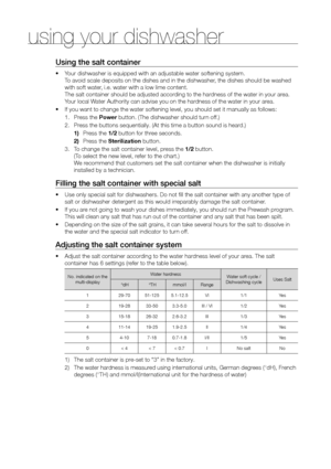 Page 2020_ using your dishwasher
using the salt container
•	 Your	dishwasher	is	equipped	with	an	adjustable	water	softening	system. To avoid scale deposits on the dishes and in the dishwasher, the dishes should be washed 
with soft water, i.e. water with a low lime content. 
The salt container should be adjusted according to the hardness of the water in your area. 
Your local Water Authority can advise you on the hardness of the water in your area.
•	 If	you	want	to	change	the	water	softening	level,	you	should...