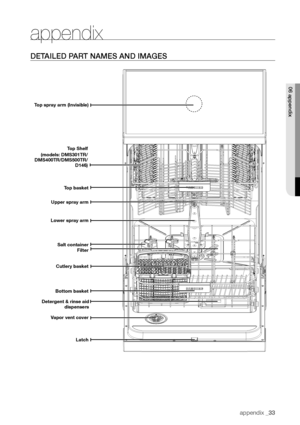 Page 33appendix _33
appendix
DeTAILeD PArT nAmes AnD ImAGes
06 appendix
Top basket
Upper spray arm
Top spray arm (Invisible)
lower spray armCutlery basketSalt container
bottom basket Filter
detergent & rinse aid  dispensers
v apor vent cover
latch
Top Shelf
(models: dmS301TR/
dmS400TR/dmS500TR/ d146)
UserManual-DMS400TR_EN.indd   335/11/2010   2:40:36 PM 