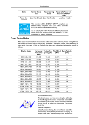 Page 148State Normal Opera-
tion Power saving
mode Power off (Power but-
ton) EPA/ENERGY 2000 Power Con-
sumption Less than 20 watts
Less than 1 watts Less than 1 watts This monitor is EPA ENERGY STAR
®
 compliant and
ENERGY2000 compliant when used with a computer
equipped with VESA DPM functionality.
As an ENERGY STAR ®
 Partner, SAMSUNG has deter-
mined that this product meets the ENERGY STAR ®
guidelines for energy efficiency. Preset Timing Modes
If the signal transferred from the computer is the same as the...