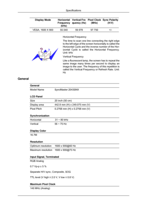 Page 155Display Mode Horizontal
Frequency (kHz) Vertical Fre-
quency (Hz) Pixel Clock
(MHz) Sync Polarity
(H/V) VESA, 1600 X 900 55.540 59.978 97.750 +/-
Horizontal Frequency
The time to scan one line connecting the right edge
to the left edge of the screen horizontally is called the
Horizontal Cycle and the inverse number of the Hor-
izontal Cycle is called the Horizontal Frequency.
Unit: kHz
Vertical Frequency
Like a fluorescent lamp, the screen has to repeat the
same image many times per second to display an...