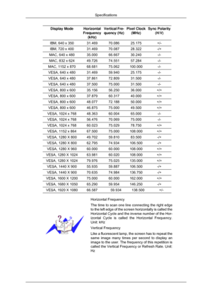 Page 161Display Mode Horizontal
Frequency (kHz) Vertical Fre-
quency (Hz) Pixel Clock
(MHz) Sync Polarity
(H/V) IBM, 640 x 350 31.469 70.086 25.175 +/-
IBM, 720 x 400 31.469 70.087 28.322 -/+
MAC, 640 x 480 35.000 66.667 30.240 -/-
MAC, 832 x 624 49.726 74.551 57.284 -/-
MAC, 1152 x 870 68.681 75.062 100.000 -/-
VESA, 640 x 480 31.469 59.940 25.175 -/-
VESA, 640 x 480 37.861 72.809 31.500 -/-
VESA, 640 x 480 37.500 75.000 31.500 -/-
VESA, 800 x 600 35.156 56.250 36.000 +/+
VESA, 800 x 600 37.879 60.317 40.000...