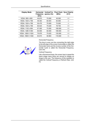 Page 168Display Mode Horizontal
Frequency (kHz) Vertical Fre-
quency (Hz) Pixel Clock
(MHz) Sync Polarity
(H/V) VESA, 800 x 600 46.875 75.000 49.500 +/+
VESA, 1024 x 768 48.363 60.004 65.000 -/-
VESA, 1024 x 768 56.476 70.069 75.000 -/-
VESA, 1024 x 768 60.023 75.029 78.750 +/+
VESA, 1152 x 864 67.500 75.000 108.000 +/+
VESA, 1280 X 960 60.000 60.000 108.000 +/+
VESA, 1280 X 1024 79.976 75.025 135.000 +/+
VESA, 1680 X 1050 64.674 59.883 119.000 +/-
Horizontal Frequency
The time to scan one line connecting the...