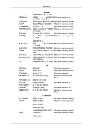 Page 199Europe
0825 08 65 65 (€ 0,15/Min)
GERMANY 01805 - SAMSUNG
(7267864) (€ 0,14/Min) http://www.samsung.de
HUNGARY 06-80-SAMSUNG (726-7864) http://www.samsung.com/hu
ITALIA 800-SAMSUNG (726-7864) http://www.samsung.com/it
LUXEMBURG 02 261 03 710 http://www.samsung.com/lu
NETHERLANDS 0900 - SAMSUNG (7267864
€ 0,10/Min) http://www.samsung.com/nl
NORWAY 3-SAMSUNG (7267864) http://www.samsung.com/no
POLAND 0 - 801 - 1SAMSUNG
(172678)
022-607-93-33 http://www.samsung.com/pl
PORTUGAL 808 20-SAMSUNG
(7267864)...