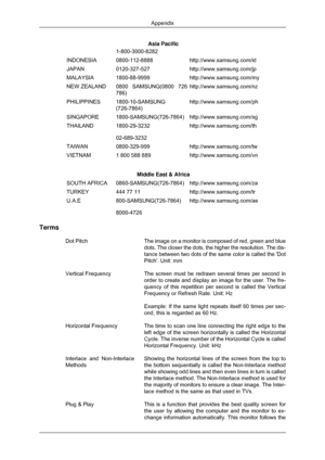 Page 200Asia Pacific
1-800-3000-8282
INDONESIA 0800-112-8888 http://www.samsung.com/id
JAPAN 0120-327-527 http://www.samsung.com/jp
MALAYSIA 1800-88-9999 http://www.samsung.com/my
NEW ZEALAND 0800 SAMSUNG(0800 726
786) http://www.samsung.com/nz
PHILIPPINES 1800-10-SAMSUNG (726-7864) http://www.samsung.com/ph
SINGAPORE 1800-SAMSUNG(726-7864) http://www.samsung.com/sg
THAILAND 1800-29-3232 02-689-3232 http://www.samsung.com/th
TAIWAN 0800-329-999 http://www.samsung.com/tw
VIETNAM 1 800 588 889...