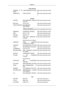 Page 190Latin America
TRINIDAD & TO-
BAGO 1-800-SAMSUNG(726-7864) http://www.samsung.com/lat-
in
VENEZUELA 0-800-100-5303 http://www.samsung.com/lat-
in
Europe
AUSTRIA 0810-SAMSUNG (7267864,€
0.07/min) http://www.samsung.com/at
BELGIUM 02 201 2418 http://www.samsung.com/be
CZECH REPUBLIC 800-SAMSUNG
(800-726786) http://www.samsung.com/cz
DENMARK 8-SAMSUNG (7267864) http://www.samsung.com/dk
EIRE 0818 717 100 http://www.samsung.com/ie
FINLAND 30-6227 515 http://www.samsung.com/fi
FRANCE 3260 ‘dites’ SAMSUNG (€...