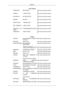 Page 194Latin America
HONDURAS 800-7919267 http://www.samsung.com/lat-
in
JAMAICA 1-800-234-7267 http://www.samsung.com/lat-
in
NICARAGUA 00-1800-5077267 http://www.samsung.com/lat-
in
PANAMA 800-7267 http://www.samsung.com/lat-
in
PUERTO RICO 1-800-682-3180 http://www.samsung.com/lat-
in
REP. DOMINICA 1-800-751-2676 http://www.samsung.com/lat-
in
TRINIDAD & TO-
BAGO 1-800-SAMSUNG(726-7864) http://www.samsung.com/lat-
in
VENEZUELA 0-800-100-5303 http://www.samsung.com/lat-
in
Europe
AUSTRIA 0810-SAMSUNG...