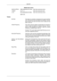 Page 196Middle East & Africa
SOUTH AFRICA 0860-SAMSUNG(726-7864) http://www.samsung.com/za
TURKEY 444 77 11 http://www.samsung.com/tr
U.A.E 800-SAMSUNG(726-7864)
8000-4726 http://www.samsung.com/ae
Terms Dot Pitch The image on a monitor is composed of red, green and blue
dots. The closer the dots, the higher the resolution. The dis-
tance between two dots of the same color is called the Dot
Pitch. Unit: mm
Vertical Frequency The screen must be redrawn several times per second in
order to create and display an...