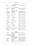 Page 198North America
MEXICO 01-800-SAMSUNG
(726-7864) http://www.samsung.com/mx
Latin America
ARGENTINE 0800-333-3733 http://www.samsung.com/ar
BRAZIL 0800-124-421
4004-0000 http://www.samsung.com/br
CHILE 800-SAMSUNG(726-7864) http://www.samsung.com/cl
COLOMBIA 01-8000112112 http://www.samsung.com/co
COSTA RICA 0-800-507-7267 http://www.samsung.com/lat-
in
ECUADOR 1-800-10-7267 http://www.samsung.com/lat-
in
EL SALVADOR 800-6225 http://www.samsung.com/lat-
in
GUATEMALA 1-800-299-0013...