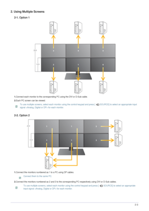 Page 17Installing the Product2-3
2. Using Multiple Screens
2-1. Option 1
1.Connect each monitor to the corresponding PC using the DVI or D-Sub cable.
2.Each PC screen can be viewed.
 To use multiple screens, select each monitor using the control keypad and press [   SOURCE] to select an appropriate input 
signal  for each monitor.
 
2-2. Option 2
1.Connect the monitors numbered as 1 to a PC using DP cables.
 Connect them to the same PC.
 
2.Connect the monitors numbered as 2 and 3 to the corresponding PC...