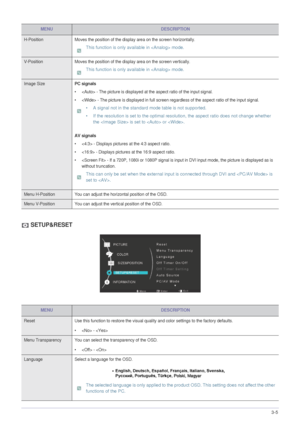 Page 27Using the product3-5
 SETUP&RESET
MENUDESCRIPTION
H-Position Moves the position of the display area on the screen horizontally.
 This function is only available in  mode.
 
V-Position Moves the position of the display area on the screen vertically.
 This function is only available in  mode.
 
Image SizePC signals 
•  - The picture is displayed at the aspect ratio of the input signal.
•  - The picture is displayed in full screen regardless of the aspect ratio of the input signal.
 • A signal not in the...