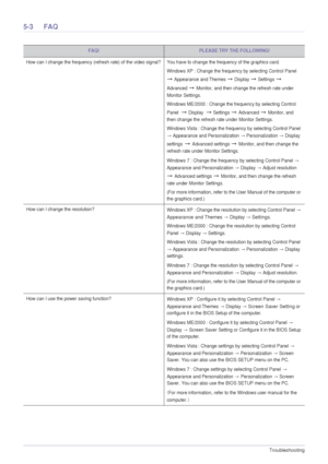 Page 365-3Troubleshooting
5-3 FAQ
FAQ!PLEASE TRY THE FOLLOWING!
How can I change the frequency (refresh rate) of the video signal? You have to change the frequency of the graphics card.
Windows XP : Change the frequency by selecting Control Panel 
→ Appearance and Themes → Display → Settings → 
Advanced → Monitor, and then change the refresh rate under 
Monitor Settings. 
Windows ME/2000 : Change the frequency by selecting Control 
Panel  
→ Display  → Settings → Advanced → Monitor, and 
then change the refresh...