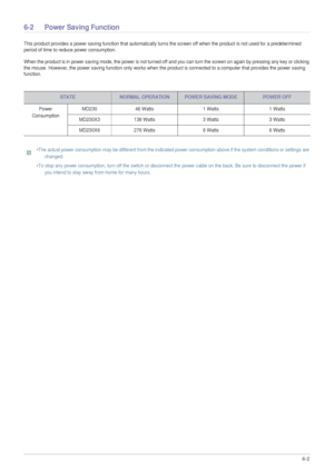 Page 39More Information6-2
6-2 Power Saving Function
This product provides a power saving function that automatically turns the screen off when the product is not used for a predetermined 
period of time to reduce power consumption. 
When the product is in power saving mode, the power is not turned off and you can turn the screen on again by pressing any key or clicking 
the mouse. However, the power saving function only works when the product is connected to a computer that provides the power saving...