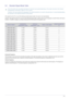 Page 21Using the product3-2
3-2 Standard Signal Mode Table
 The LCD monitor has one optimal resolution for the best visual quality depending on the screen size due to the inherent 
characteristics of the panel, unlike for a CDT monitor.
Therefore, the visual quality will be degraded if the optimal resolution is not set for the panel size. It is recommended setting 
the resolution to the optimal resolution of the product.
 
If the signal from the PC is one of the following standard signal modes, the screen is...