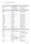 Page 406-3 Contact SAMSUNG WORLDWIDE
 If you have any questions or comments relating to Samsung products, please contact the SAMSUNG customer care center. 
NORTH AMERICA
CANADA1-800-SAMSUNG (726-7864)http://www.samsung.com
MEXICO 01-800-SAMSUNG (726-7864)http://www.samsung.com
U.S.A 1-800-SAMSUNG (726-7864)http://www.samsung.com
LATIN AMERICA
ARGENTINA 0800-333-3733http://www.samsung.com
BRAZIL 0800-124-421
4004-0000http://www.samsung.com
CHILE 800-SAMSUNG (726-7864)http://www.samsung.com
COLOMBIA 01-8000112112...