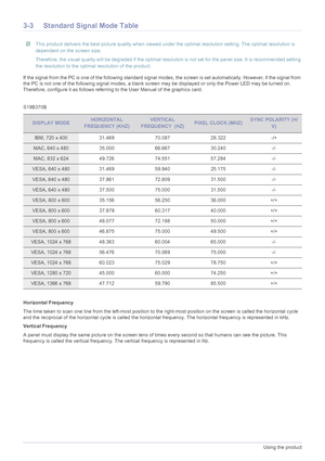 Page 213-3Using the product
3-3 Standard Signal Mode Table
 This product delivers the best picture quality when viewed under the optimal resolution setting. The optimal resolution is 
dependent on the screen size.
Therefore, the visual quality will be degraded if the optimal resolution is not set for the panel size. It is recommended setting 
the resolution to the optimal resolution of the product.
 
If the signal from the PC is one of the following standard signal modes, the screen is set automatically....