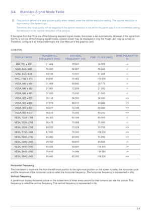 Page 22Using the product3-4
3-4 Standard Signal Mode Table
 This product delivers the best picture quality when viewed under the optimal resolution setting. The optimal resolution is 
dependent on the screen size.
Therefore, the visual quality will be degraded if the optimal resolution is not set for the panel size. It is recommended setting 
the resolution to the optimal resolution of the product.
 
If the signal from the PC is one of the following standard signal modes, the screen is set automatically....