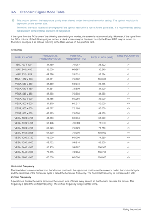 Page 233-5Using the product
3-5 Standard Signal Mode Table
 This product delivers the best picture quality when viewed under the optimal resolution setting. The optimal resolution is 
dependent on the screen size.
Therefore, the visual quality will be degraded if the optimal resolution is not set for the panel size. It is recommended setting 
the resolution to the optimal resolution of the product.
 
If the signal from the PC is one of the following standard signal modes, the screen is set automatically....