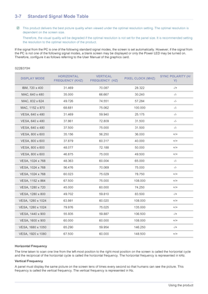 Page 253-7Using the product
3-7 Standard Signal Mode Table
 This product delivers the best picture quality when viewed under the optimal resolution setting. The optimal resolution is 
dependent on the screen size.
Therefore, the visual quality will be degraded if the optimal resolution is not set for the panel size. It is recommended setting 
the resolution to the optimal resolution of the product.
 
If the signal from the PC is one of the following standard signal modes, the screen is set automatically....