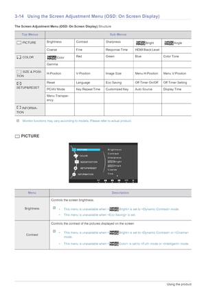 Page 333-14Using the product
3-14 Using the Screen Adjustment Menu (OSD: On Screen Display)
The Screen Adjustment Menu (OSD: On Screen Display) Structure
 Monitor functions may vary according to models. Please refer to actual product. 
 PICTURE
Top MenusSub Menus
 PICTUREBrightness Contrast Sharpness Bright Angle
Coarse Fine Response  Time HDMI Black Level 
 COLOR
ColorRed Green Blue Color Tone
Gamma    
 SIZE & POSI-
TIONH-Position V-Position Image Size Menu H-Position Menu V-Position
 
SETUP&RESETReset...