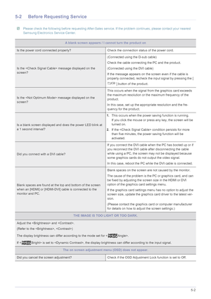 Page 46Troubleshooting5-2
5-2 Before Requesting Service
 Please check the following before requesting After-Sales service. If the problem continues, please contact your nearest 
Samsung Electronics Service Center.
 
A blank screen appears / I cannot turn the product on
Is the power cord connected properly? Check the connection status of the power cord.
Is the  message displayed on the 
screen?(Connected using the D-sub cable)
Check the cable connecting the PC and the product.
(Connected using the DVI cable)
If...