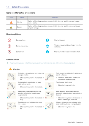 Page 71-4Major Safety Precautions
1-4 Safety Precautions
Icons used for safety precautions
Meaning of Signs
Power Related
 The product image used in the following pictures for your reference may look different from the actual product. 
 Warning
ICONNAMEMEANING
WarningFailing to follow the precautions marked with this sign, may result in a serious injury or 
even a fatality.
CautionFailing to follow the precautions marked with this sign, may result in a personal injury or 
property damage.
Do not perform.Must...