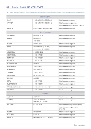 Page 696-21More Information
6-21 Contact SAMSUNG WORLDWIDE
 If you have any questions or comments relating to Samsung products, please contact the SAMSUNG customer care center. 
NORTH AMERICA
U.S.A 1-800-SAMSUNG (726-7864) http://www.samsung.com
CANADA 1-800-SAMSUNG (726-7864) http://www.samsung.com/ca
http://www.samsung.com/ca_fr (French)
MEXICO 01-800-SAMSUNG (726-7864) http://www.samsung.com
LATIN AMERICA
ARGENTINA 0800-333-3733 http://www.samsung.com
BRAZIL 0800-124-421
4004-0000http://www.samsung.com...