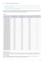 Page 24Using the product3-6
3-6 Standard Signal Mode Table
 This product delivers the best picture quality when viewed under the optimal resolution setting. The optimal resolution is 
dependent on the screen size.
Therefore, the visual quality will be degraded if the optimal resolution is not set for the panel size. It is recommended setting 
the resolution to the optimal resolution of the product.
 
If the signal from the PC is one of the following standard signal modes, the screen is set automatically....