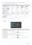 Page 333-14Using the product
3-14 Using the Screen Adjustment Menu (OSD: On Screen Display)
The Screen Adjustment Menu (OSD: On Screen Display) Structure
 Monitor functions may vary according to models. Please refer to actual product. 
 PICTURE
Top MenusSub Menus
 PICTUREBrightness Contrast Sharpness Bright Angle
Coarse Fine Response  Time HDMI Black Level 
 COLOR
ColorRed Green Blue Color Tone
Gamma    
 SIZE & POSI-
TIONH-Position V-Position Image Size Menu H-Position Menu V-Position
 
SETUP&RESETReset...