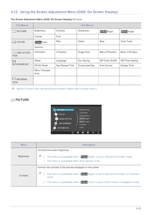 Page 36Using the product3-13
3-13Using the Screen Adjustment  Menu (OSD: On Screen Display)
The Screen Adjustment Menu  (OSD: On Screen Display) Structure
 Monitor functions may vary according to models. Please refer to actual product. 
 PICTURE
Top MenusSub Menus
 PICTUREBrightness Contrast Sharpness
Bright Angle
Coarse Fine
 COLOR
ColorRed Green Blue Color Tone
Gamma    
 SIZE & POSI-
TION H-Position V-Position Image Size Menu H-Position Menu V-Position
 
SETUP&RESET Reset Language Eco Saving Off Timer On/Off...