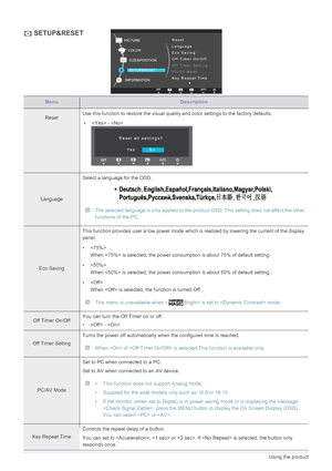 Page 413-13Using the product
 SETUP&RESET
MenuDescription
ResetUse this function to restore t
he visual quality and color settings to the factory defaults.
LanguageSelect a language for the OSD.
 The selected language is only applied to the produ
ct OSD. This setting does not affect the other 
functions of the PC.
 
Eco Saving This function provides user a low 
power mode which is realized by lo wering the current of the display 
panel.
• 
When  is selected, the power consumption is about 75% of default...