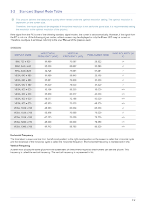 Page 20Using the product3-2
3-2 Standard Signal Mode Table
 This product delivers the best picture quality when viewed under the optimal resolution setting. The optimal resolution is 
dependent on the screen size.
Therefore, the visual quality will be degraded if the optimal resolution is not set for the panel size. It is recommended setting 
the resolution to the optimal resolution of the product.
 
If the signal from the PC is one of the following standard signal modes, the screen is set automatically....