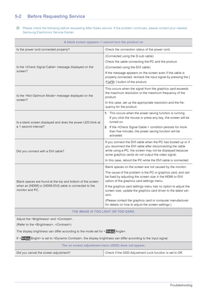 Page 515-2Troubleshooting
5-2 Before Requesting Service
 Please check the following before requesting After-Sales service. If the problem continues, please contact your nearest 
Samsung Electronics Service Center.
 
A blank screen appears / I cannot turn the product on
Is the power cord connected properly? Check the connection status of the power cord.
Is the  message displayed on the 
screen?(Connected using the D-sub cable)
Check the cable connecting the PC and the product.
(Connected using the DVI cable)
If...