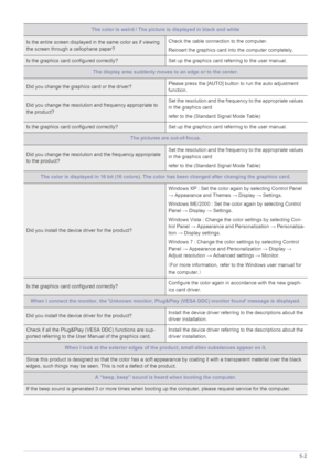 Page 52Troubleshooting5-2
The color is weird / The picture is displayed in black and white
Is the entire screen displayed in the same color as if viewing 
the screen through a cellophane paper? Check the cable connection to the computer.
Reinsert the graphics card into the computer completely.
Is the graphics card configured correctly? Set up the graphics card referring to the user manual. 
The display area suddenly moves to an edge or to the center.
Did you change the graphics card or the driver?Please press...