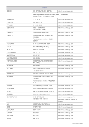 Page 876-33More Information
CZECH 800 - SAMSUNG (800-726786) http://www.samsung.com
DENMARK 70 70 19 70 http://www.samsung.com
FINLAND 030 - 6227 515 http://www.samsung.com
FRANCE 01 48 63 00 00 http://www.samsung.com
GERMANY 01805 - SAMSUNG
(726-7864 € 0,14/Min) http://www.samsung.com
CYPRUS From landline : 8009 4000 http://www.samsung.com
GREECE From landline : 80111-SAMSUNG 
(7267864)
From landline & mobile : (+30) 210 
6897691http://www.samsung.com
HUNGARY 06-80-SAMSUNG(726-7864)http://www.samsung.com...
