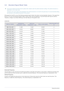 Page 233-5Using the product
3-5 Standard Signal Mode Table
 This product delivers the best picture quality when viewed under the optimal resolution setting. The optimal resolution is 
dependent on the screen size.
Therefore, the visual quality will be degraded if the optimal resolution is not set for the panel size. It is recommended setting 
the resolution to the optimal resolution of the product.
 
If the signal from the PC is one of the following standard signal modes, the screen is set automatically....
