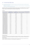 Page 24Using the product3-6
3-6 Standard Signal Mode Table
 This product delivers the best picture quality when viewed under the optimal resolution setting. The optimal resolution is 
dependent on the screen size.
Therefore, the visual quality will be degraded if the optimal resolution is not set for the panel size. It is recommended setting 
the resolution to the optimal resolution of the product.
 
If the signal from the PC is one of the following standard signal modes, the screen is set automatically....