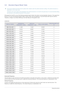 Page 273-9Using the product
3-9 Standard Signal Mode Table
 This product delivers the best picture quality when viewed under the optimal resolution setting. The optimal resolution is 
dependent on the screen size.
Therefore, the visual quality will be degraded if the optimal resolution is not set for the panel size. It is recommended setting 
the resolution to the optimal resolution of the product.
 
If the signal from the PC is one of the following standard signal modes, the screen is set automatically....